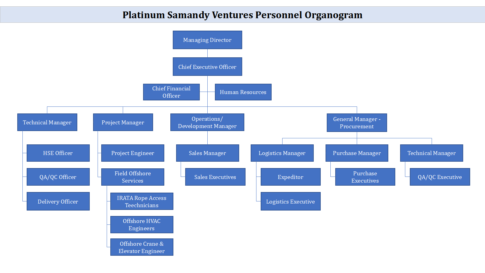 Editable Organogram Charts My Xxx Hot Girl